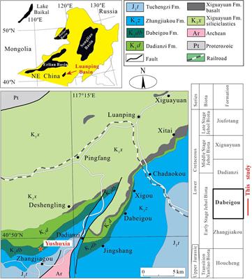 Early Cretaceous Terrestrial Milankovitch Cycles in the Luanping Basin, North China and Time Constraints on Early Stage Jehol Biota Evolution